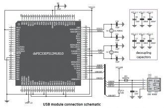 USB module connection