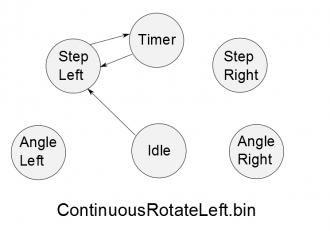 Continuous Rotate Left