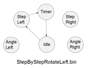 Step By Step Rotate Left