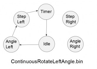 Continuous Rotate Left Angle