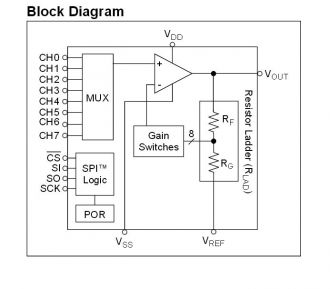 block_diagram