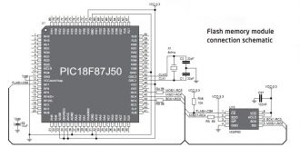 8Mbit Serial Flash memory module M25P80