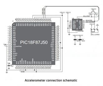 Accelerometer module ADXL345