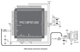 USB module connection