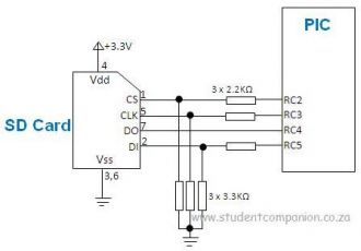 SD card connected in SPI mode to Port C of PIC Microcontroller