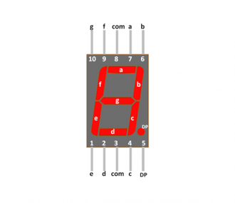 7 Segment display pin-diagram
