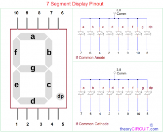 7 Segment display pinout