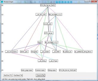 Project's Module tree