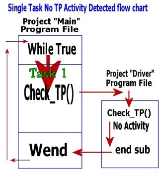 A V-TFT Project  execution Flow chart